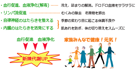 ���s���i�@���t�򉻂ŐV���UP